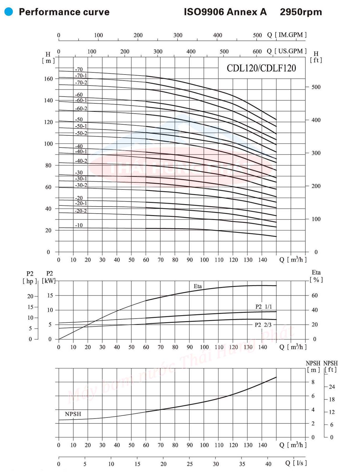 Máy bơm trục đứng CNP CDL/CDLF 120-50 75HP