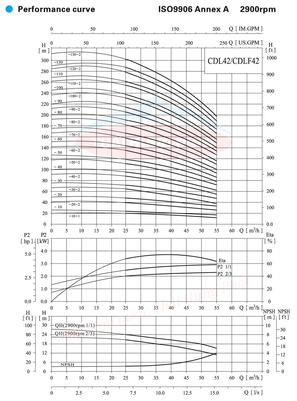 Máy bơm trục đứng CNP CDL/CDLF 42-100 50HP