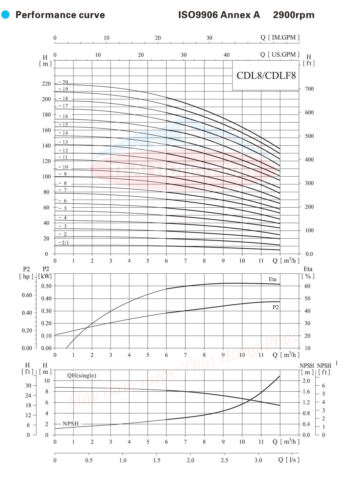 Máy bơm trục đứng CNP CDL/CDLF 8-4 2HP