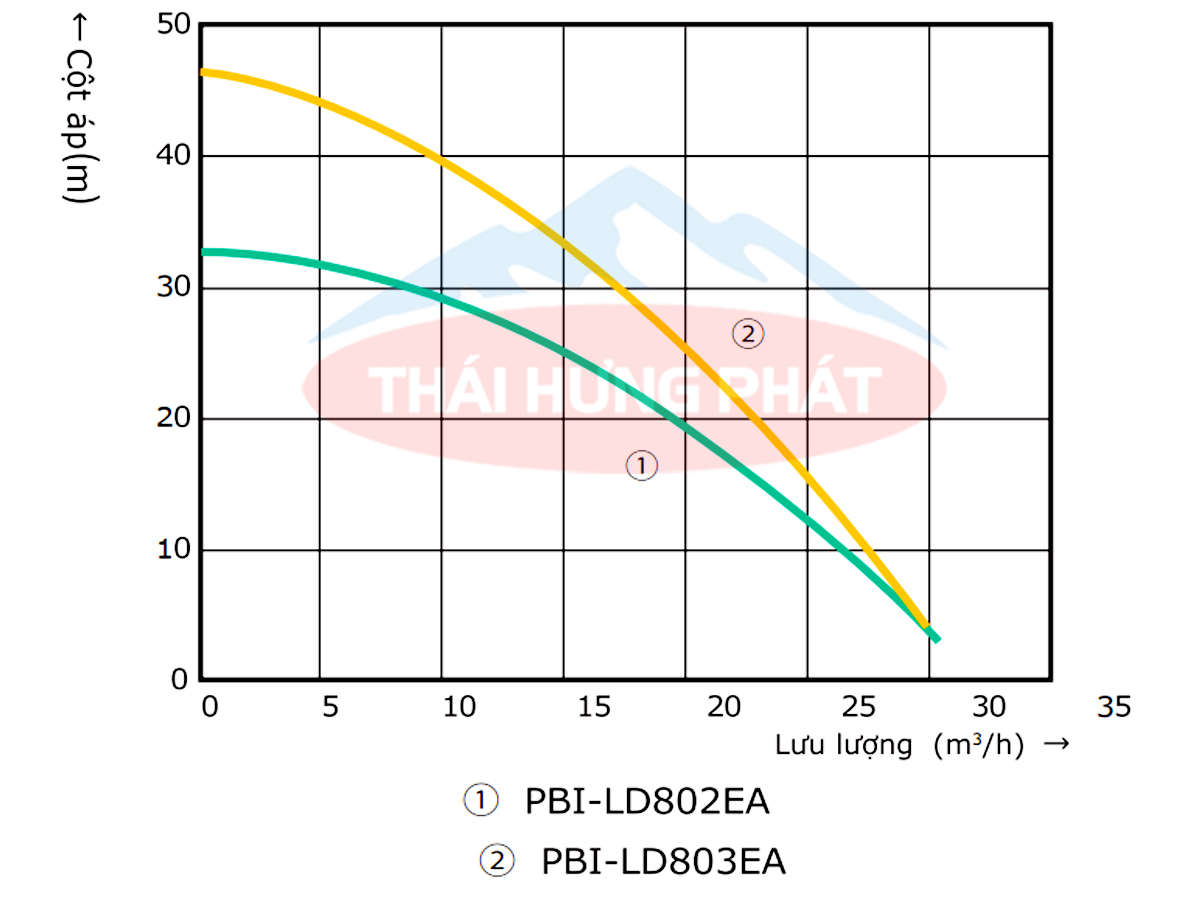 Cụm 2 bơm tăng áp tích hợp biến tần WiLo PBI-LD 803EA