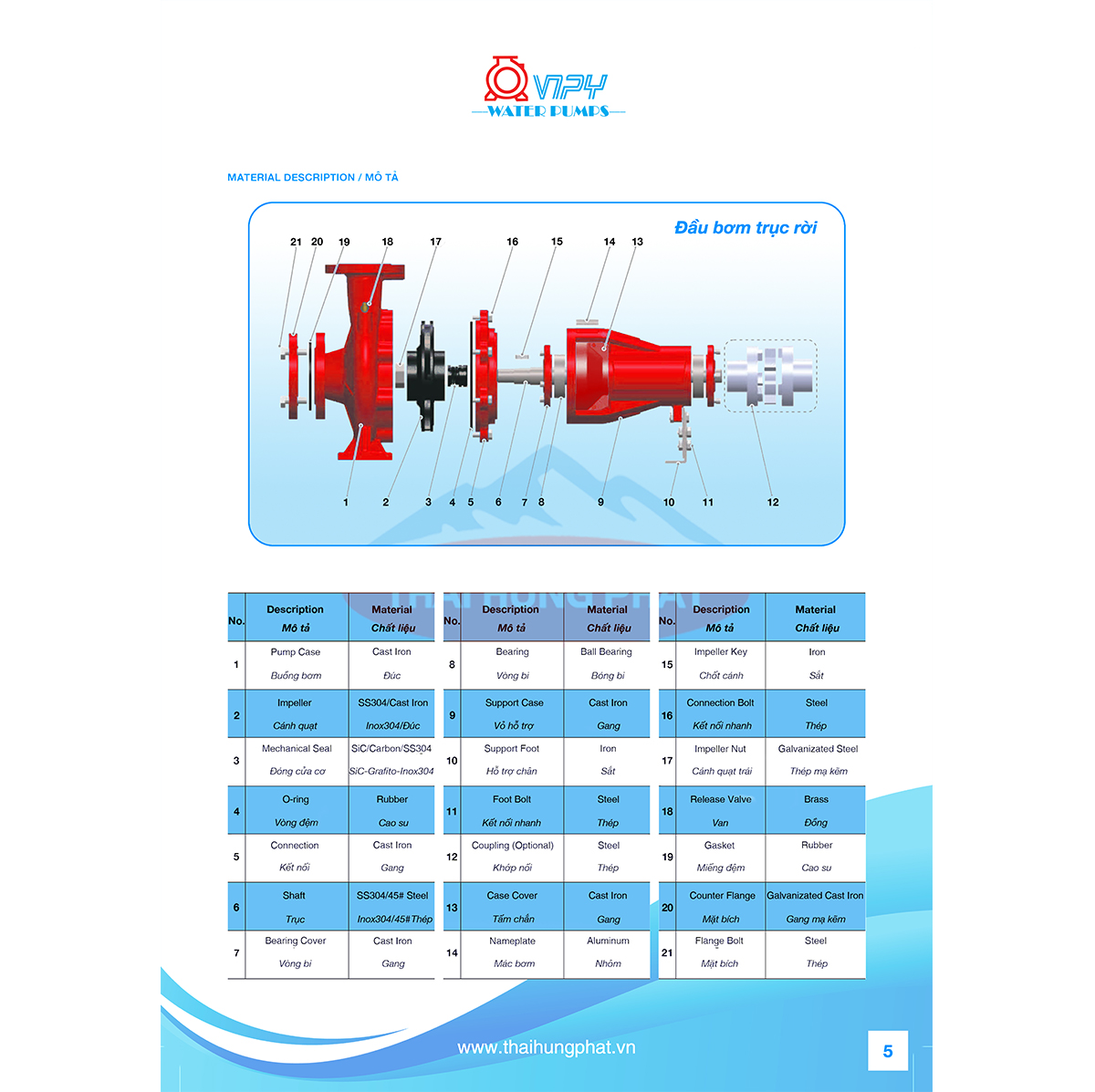 Catalogue máy bơm nước VNPY | Tại liệu catalog máy bơm nước VNPY